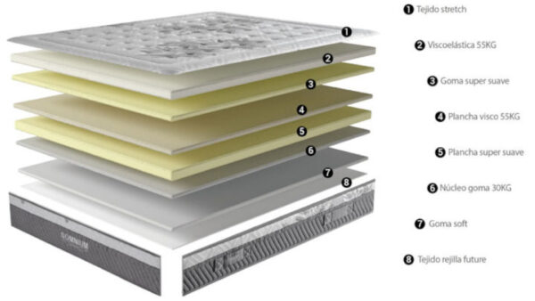 Colchón SOMNIUM V5 - Imagen 5